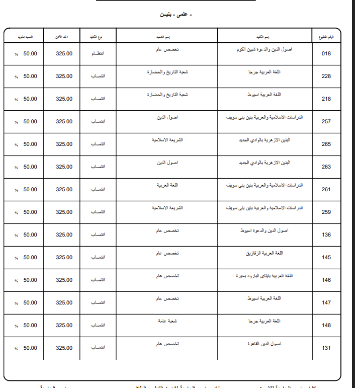 تنسيق الأزهر 2026 علمي.. رابط وخطوات تسجيل الرغبات تنسيق الأزهر 2026 علمي.. رابط وخطوات تسجيل الرغبات